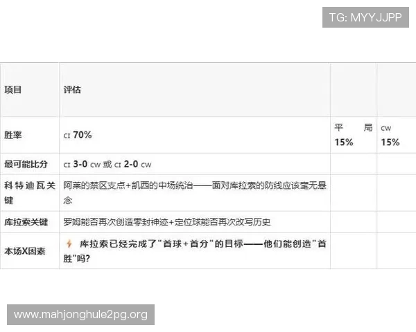 2026年世界杯库拉索与科特迪瓦比赛前的战术分析与球队状态评估